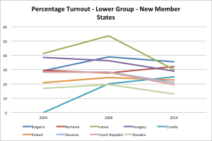 Percentage turnout low2